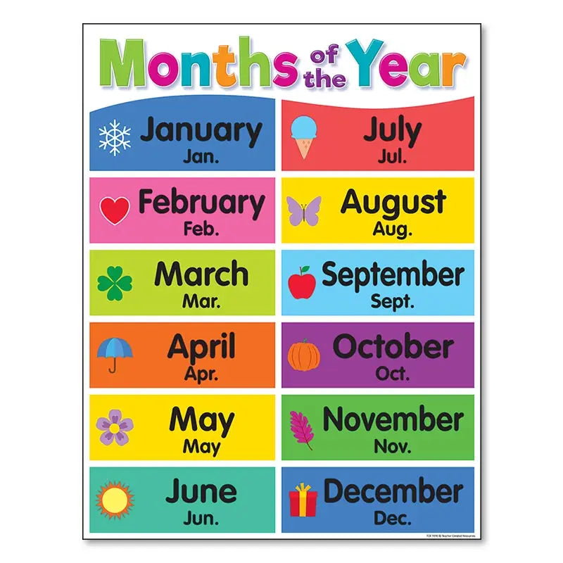 DecorBites™ Alphabet Educational Poster for Kids - Math & English