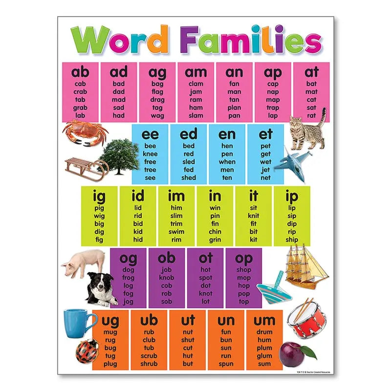 DecorBites™ Alphabet Educational Poster for Kids - Math & English