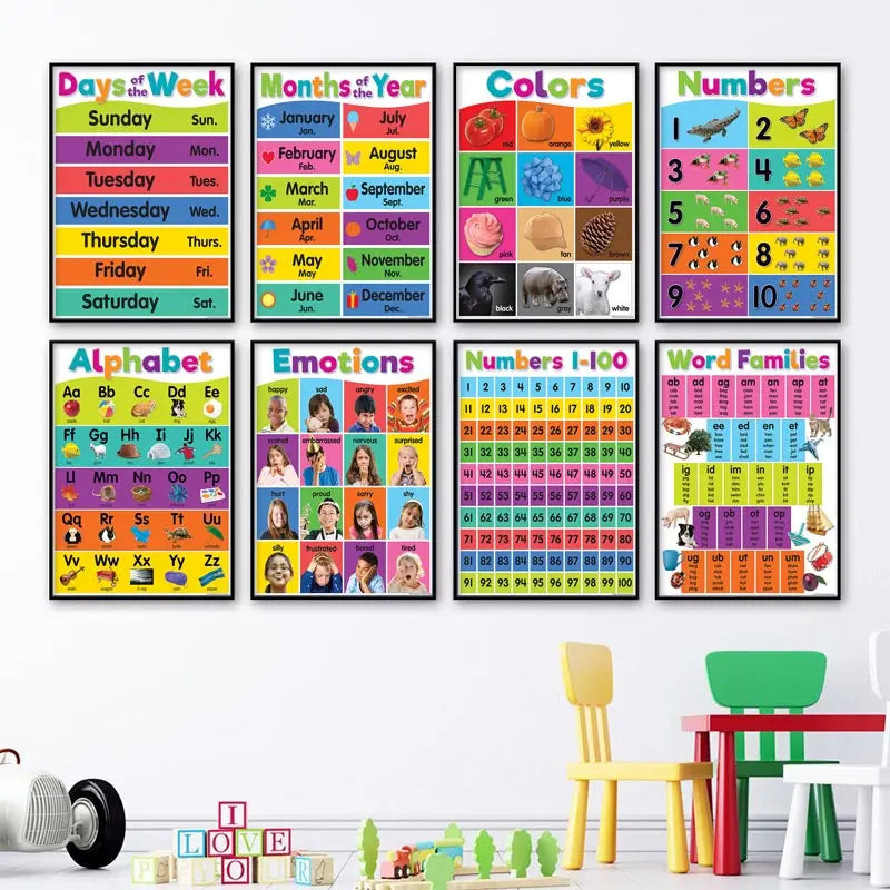DecorBites™ Alphabet Educational Poster for Kids - Math & English