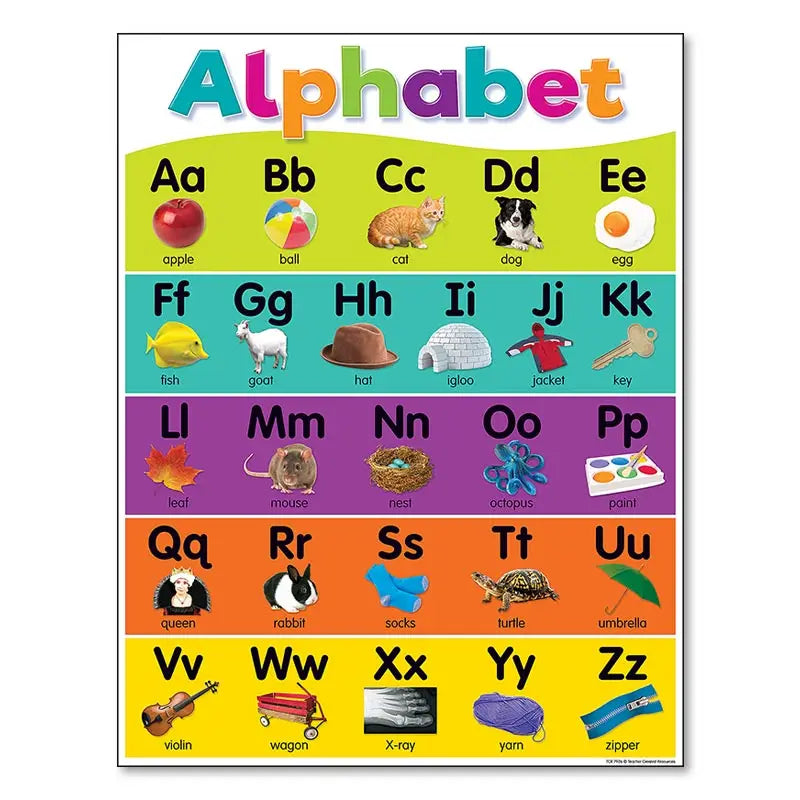 DecorBites™ Alphabet Educational Poster for Kids - Math & English