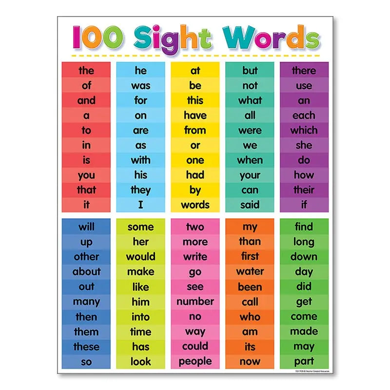 DecorBites™ Alphabet Educational Poster for Kids - Math & English