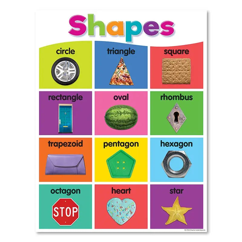 DecorBites™ Alphabet Educational Poster for Kids - Math & English