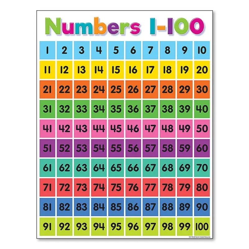 DecorBites™ Alphabet Educational Poster for Kids - Math & English