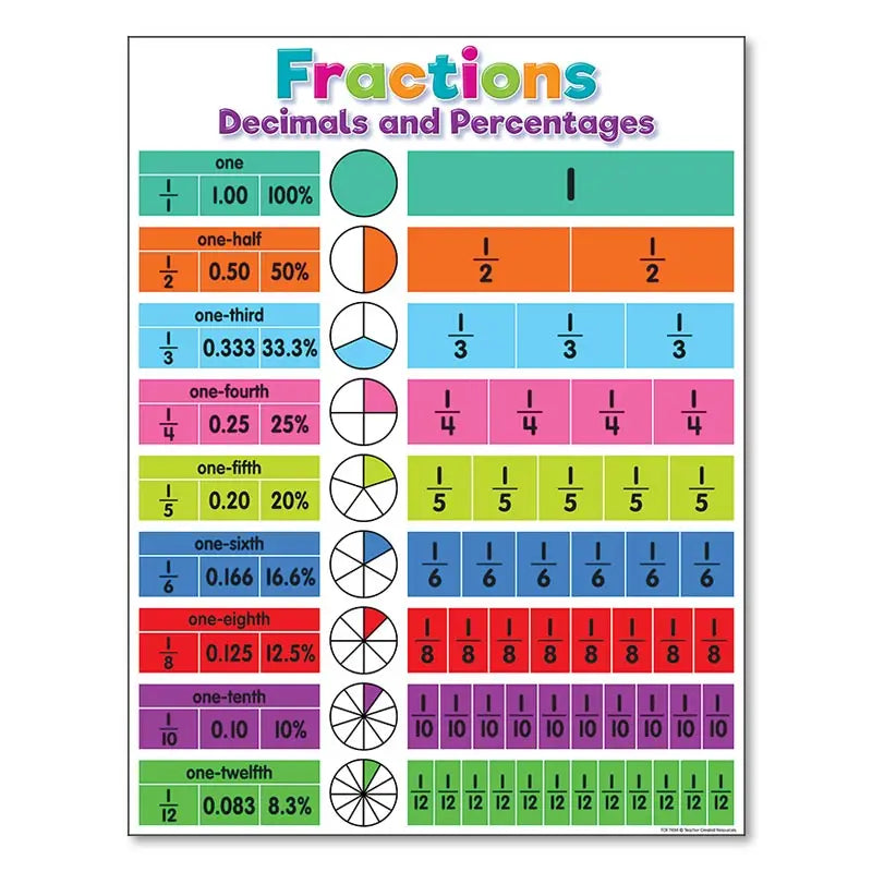 DecorBites™ Alphabet Educational Poster for Kids - Math & English