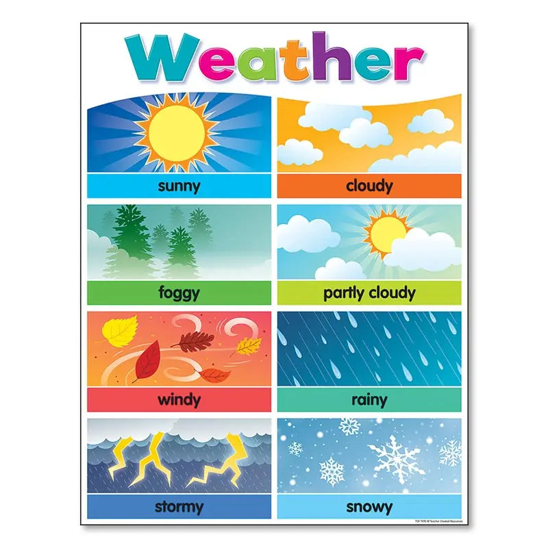 DecorBites™ Alphabet Educational Poster for Kids - Math & English